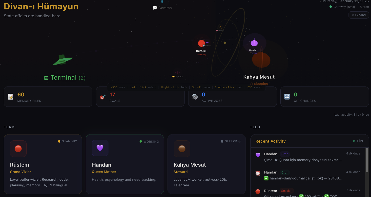 Show HN: A 3D dashboard for OpenClaw agents, their tool calls in real time