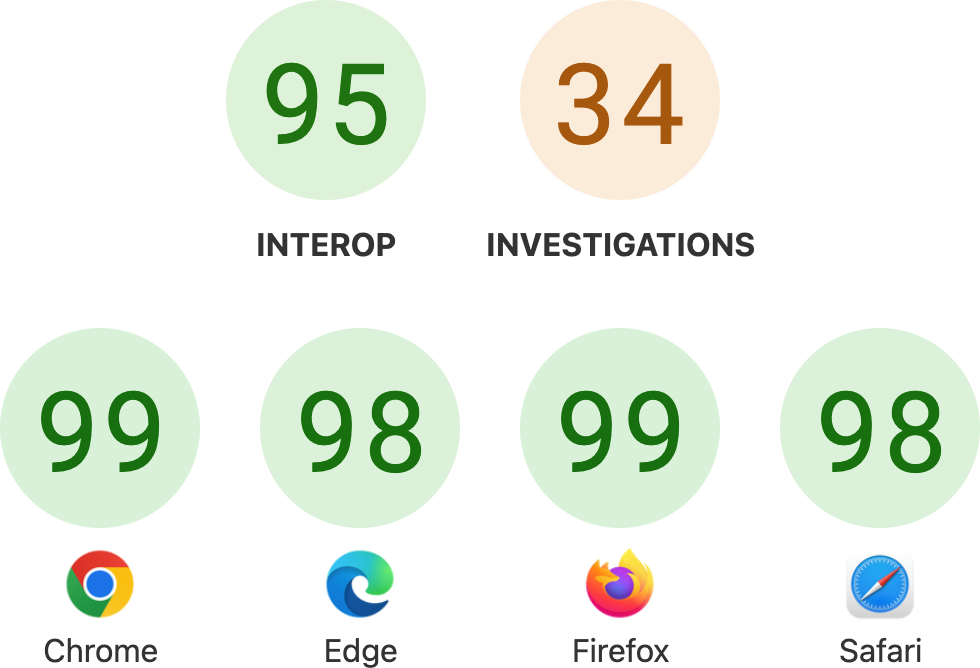 Launching Interop 2026