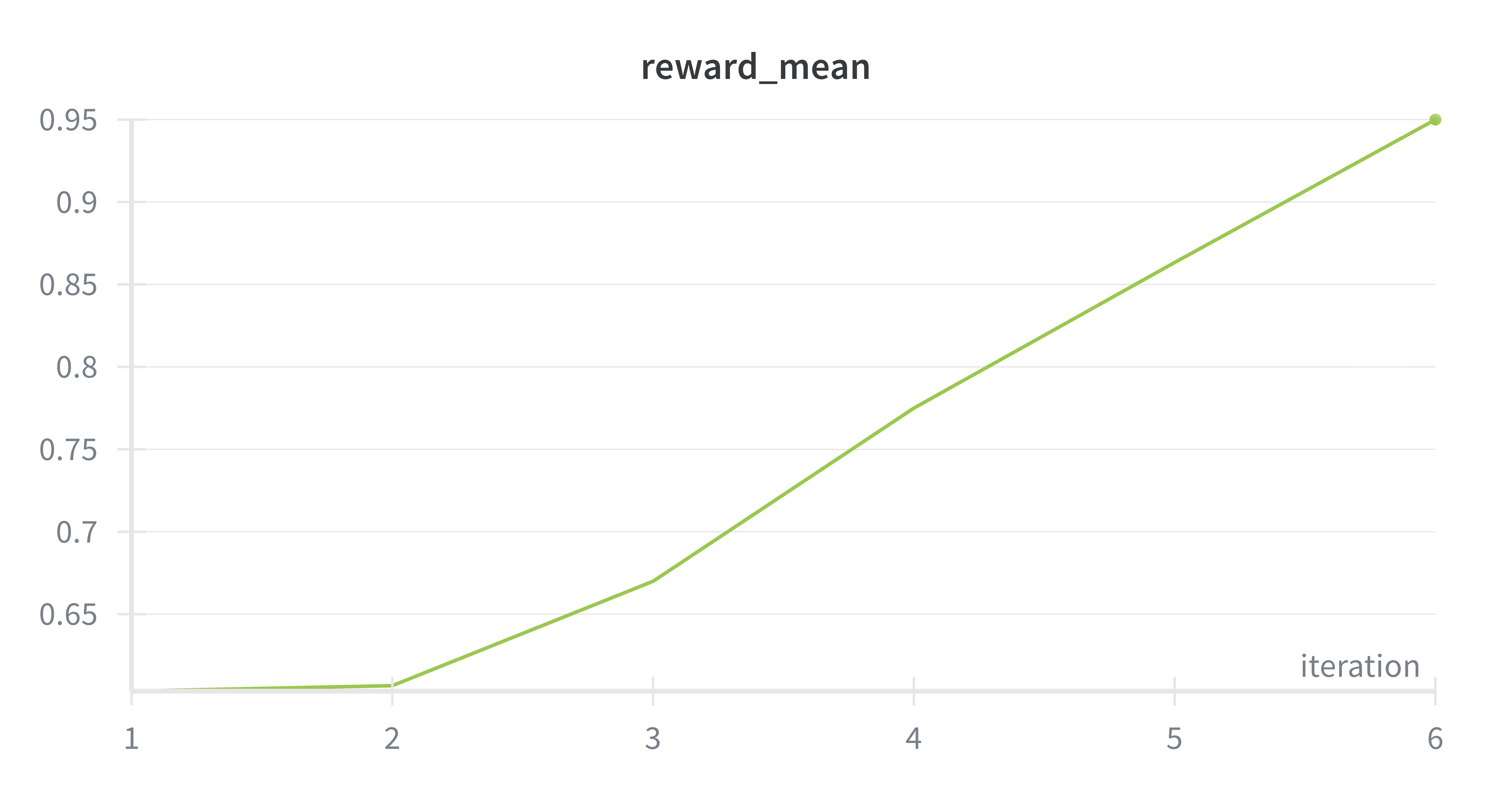Show HN: I Let AI Agents Train Their Own Models. Here's What Happened