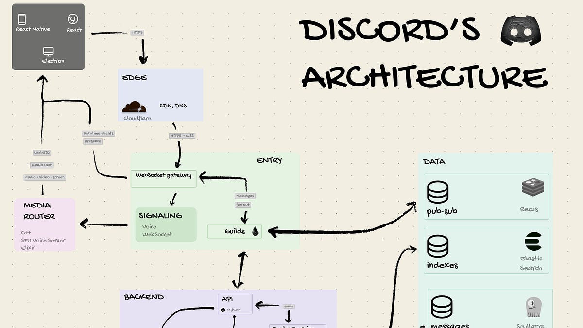 Discord: A case study in performance optimization