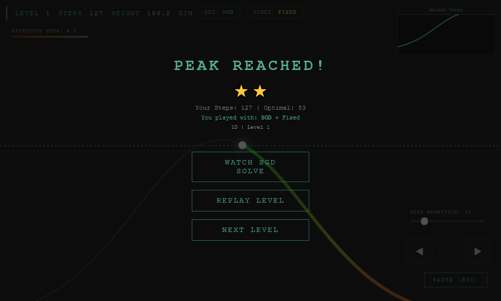 Show HN: Peak Finder – Role-playing an optimizer