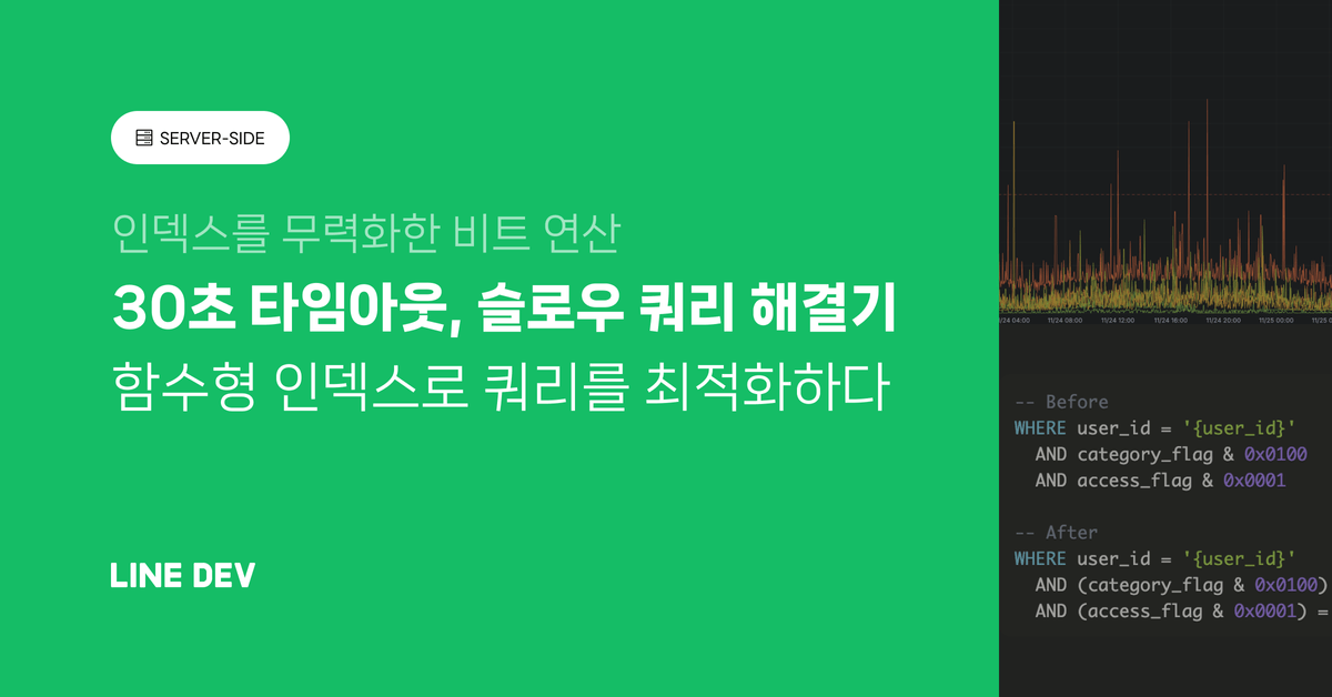 슬로우 쿼리 해결기: 함수형 인덱스로 비트 연산 쿼리 최적화하기