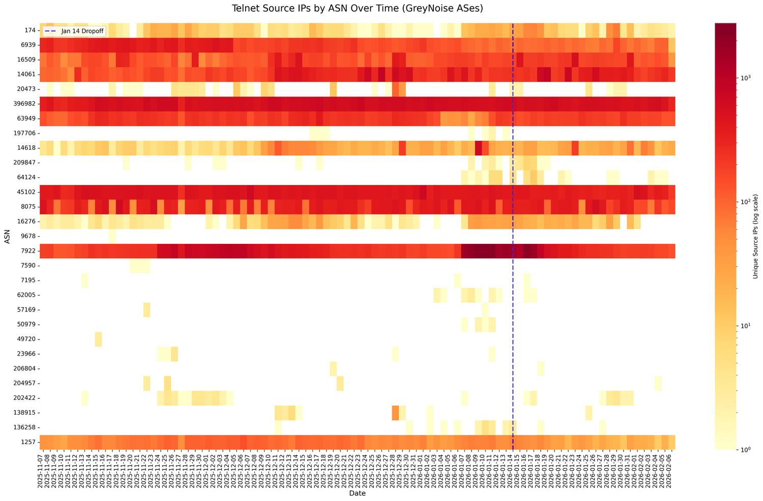 Reports of Telnet's death have been greatly exaggerated